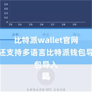 比特派wallet官网版还支持多语言比特派钱包导入